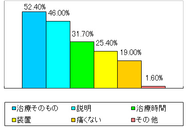 Questionnaire1508